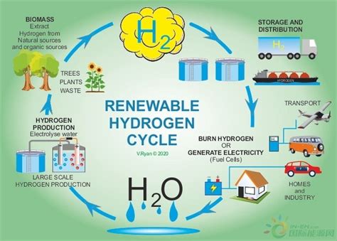 氢能——未来氢能的普及利用会影响水安全吗？-制氢--国际氢能网