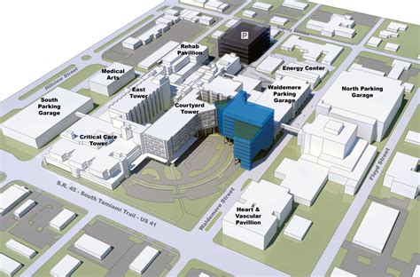 Sarasota Memorial Hospital - Strategic Planning and Site Selection Master Plan | Flad Architects