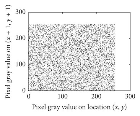 The values of the selected pixels and their adjacent pixels in ...