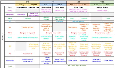 Whole School Curriculum Map - Marton Manor Primary