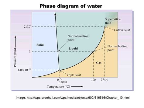 The Complete Guide to Understanding Cooling Curve Phase Diagrams