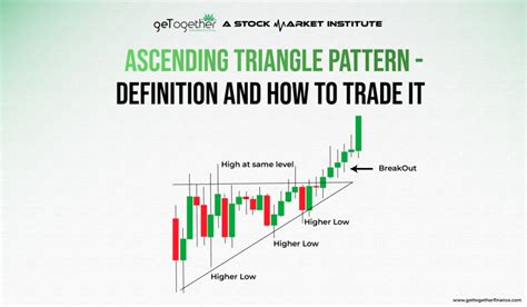 Ascending Triangle Pattern: Definition, Example, and Uses