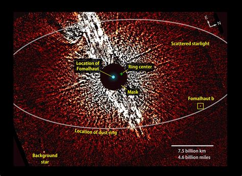 New Study Revives Doubted Exoplanet Fomalhaut b