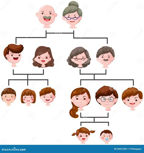 Royal Family Tree Cartoon