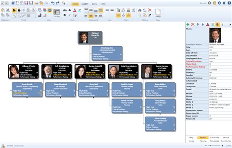 Free Org Chart Software Trial