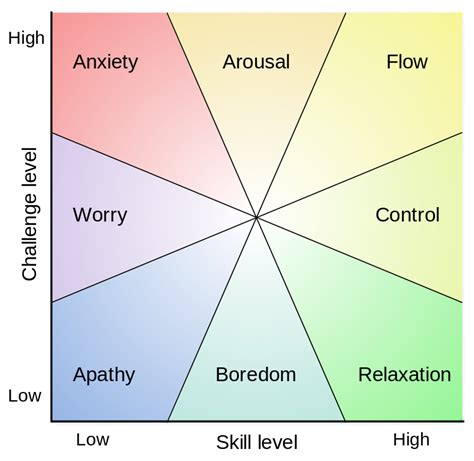 stress_anxiety_apathy - Differently Wired