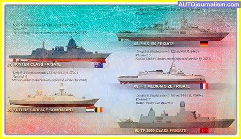 Characteristics of the Early Us Navy Super Frigates - Camilla-has-Hull