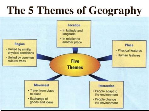 PPT - The 5 Themes of Geography PowerPoint Presentation, free download - ID:2618753