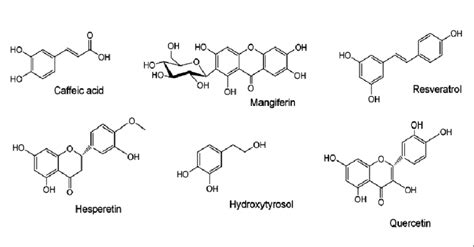 Structure of some phenolic antioxidants. | Download Scientific Diagram