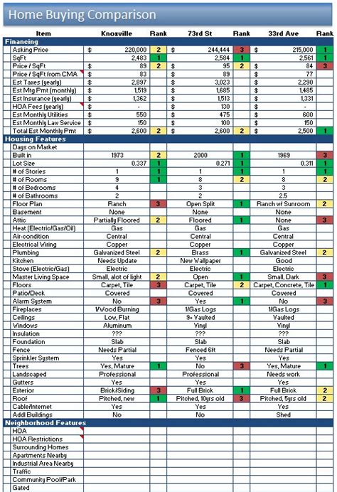 Best Rental Property Spreadsheet Template For Download