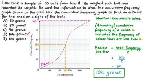 Question Video: Estimating the Median from a Cumulative Frequency Graph | Nagwa