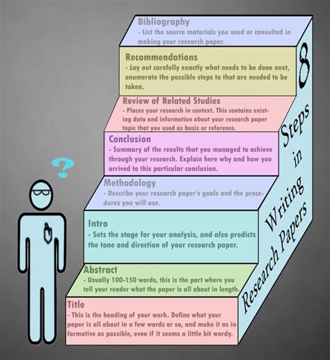 8 Steps in writing Research paper | Research writing, Paper writing service, Research paper