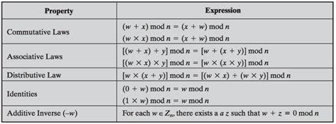 AoPS Number Theory Ch.12 Intro to Modular Arithmetic « Li Lijia 李立佳