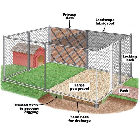 How to Build a DIY Chain Link Dog Kennel | Outdoor dog area, Building a ...