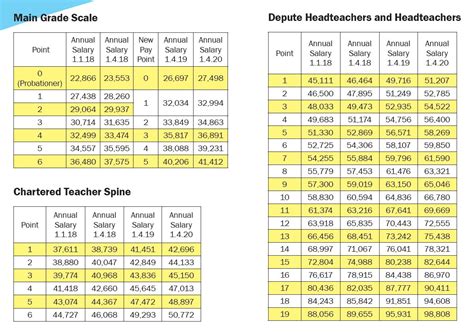 Current Salary Scales