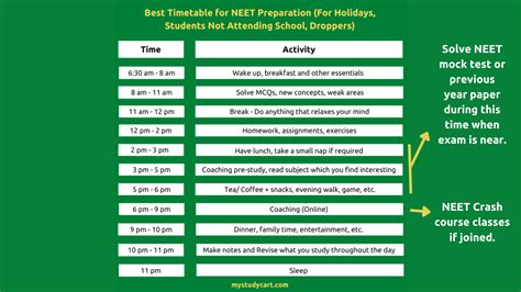 Best Timetable for NEET Preparation | NEET 2025, 2026 Timetable