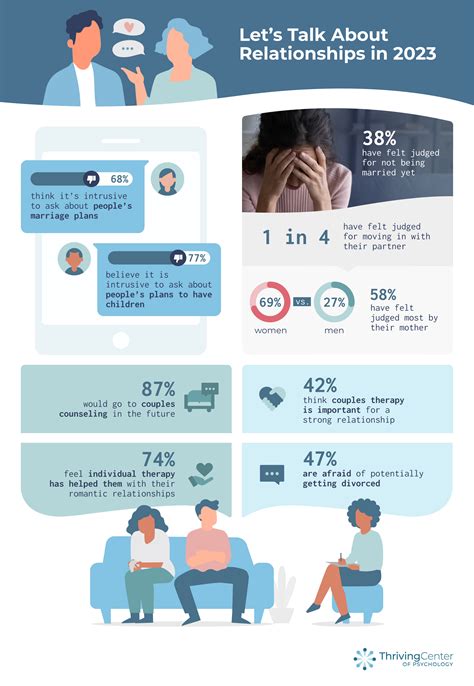 Gen Z & Millennial Survey on Marriage and Living Together - New Statistics 2023