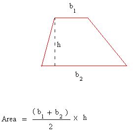 Area of a Trapezoid Calculator