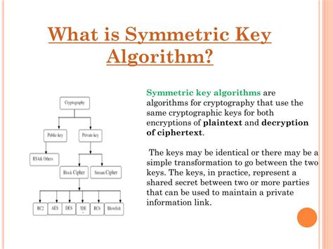 PPT - All You Need To Know About Symmetric Key Algorithm PowerPoint ...