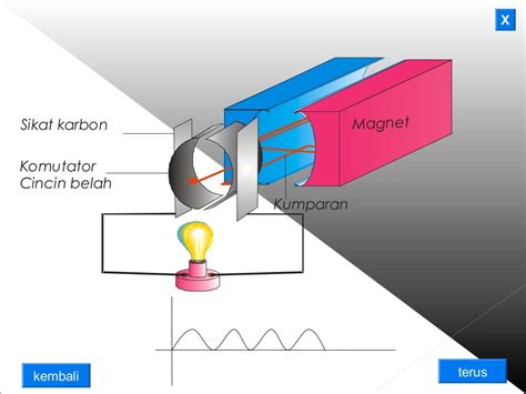 Induksi elektromagnetik