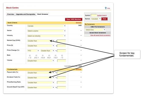 CIBC Investor s Edge | Investing Post