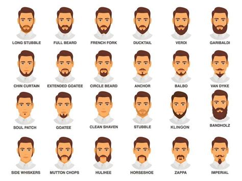 Men's Dadhi: 90 Types of Beard Styles with Names and Pics 2023 | Types ...