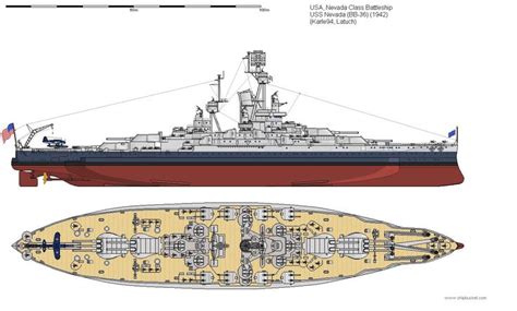 USS NEVADA BB-36 | Warship model, Navy coast guard, Navy ships