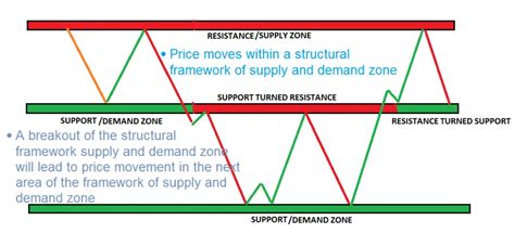 Option Chain Analysis in Trading - Dot Net Tutorials