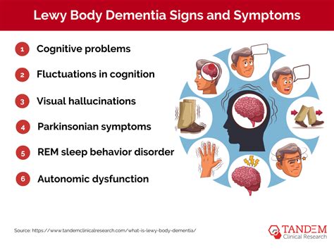 Understanding Lewy Body Dementia: The Key Role of Clinical Research