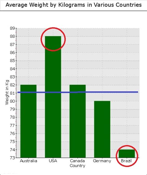 Super Best IELTS !?: Writing About Bar Charts (Task 1 Writing)