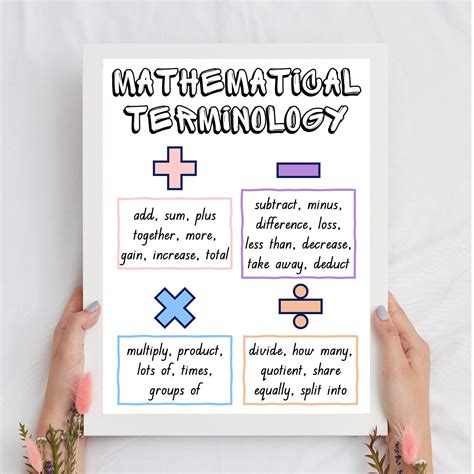 Math Vocabulary Poster Numeracy Anchor Chart Educational Classroom Wall Art Poster Printable ...