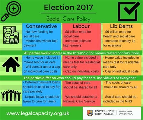 Social Care in the 2017 General Election - Legal Capacity Research