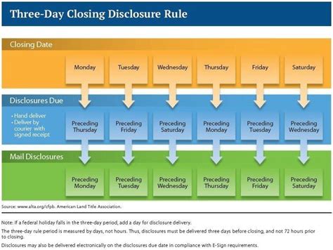 Three Day Trid Closing Rule Calendar Image | Calendar examples, Print ...