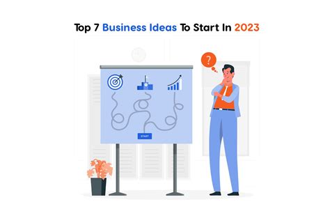 Top 7 Business Ideas to Start in 2023