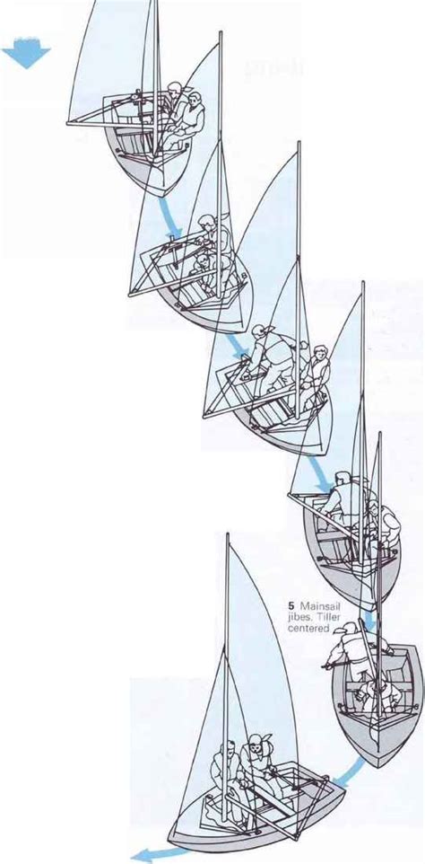 Jibing - Sailing Procedures - SchoonerMan