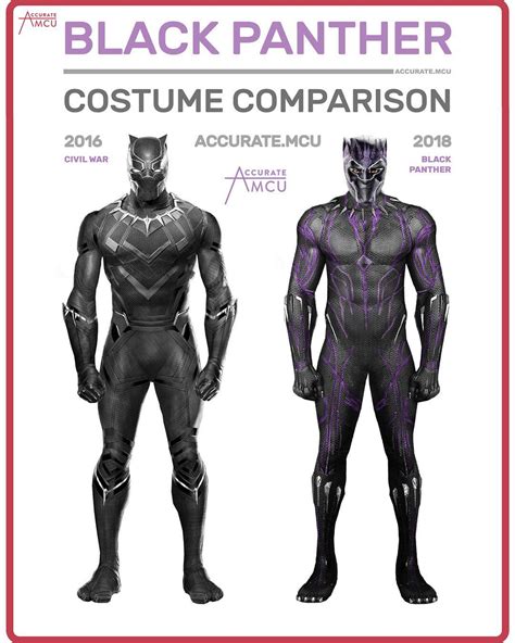 The Black Panther civil war suit is amazing and better than the BP suit ...