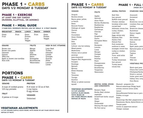 A Week Of Fast Metabolism Diet Phase 1 Phase 2 Phase 3 | Metabolic diet, Fast metabolism diet ...