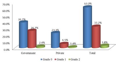 Prevalence of goiter and its determinants among children in Southern Ethiopia: An implication ...