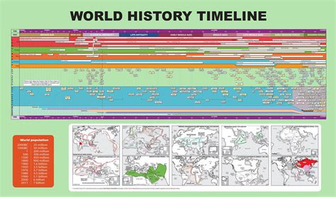 24x40 World History Timeline Maps Poster | Etsy