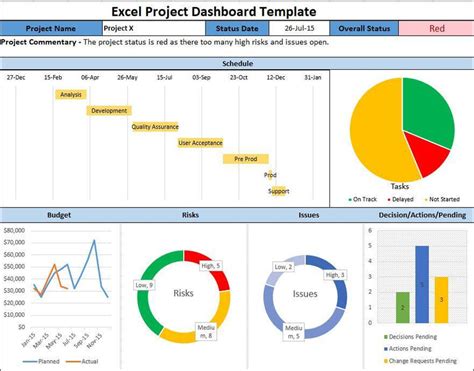 Excel Project Dashboard Template › Project-management-templates – ITSM ...