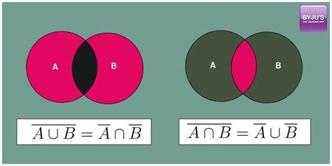 What Is The Meaning Of Complement In Set Theory - Infoupdate.org