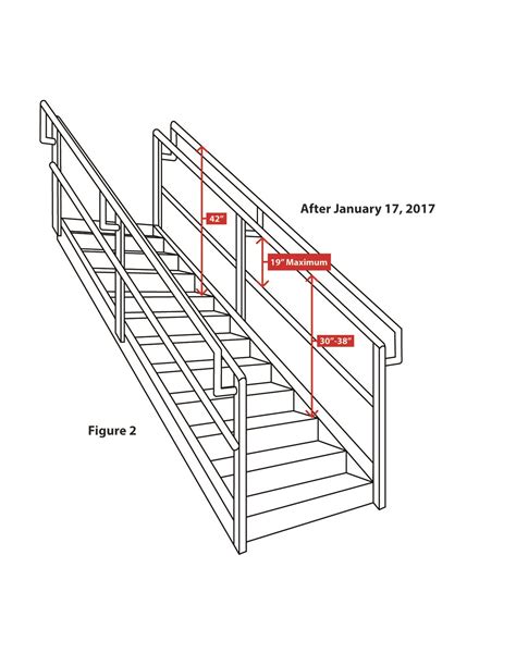 Heights of Handrail and Stair Rail Systems - HazComReady