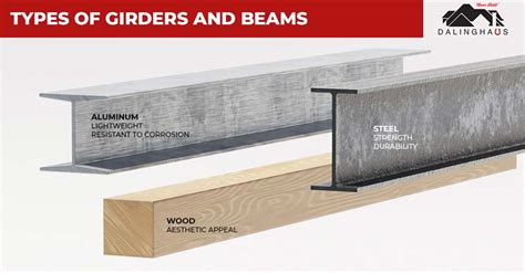 Girders Vs. Beams: Understanding Structural Support