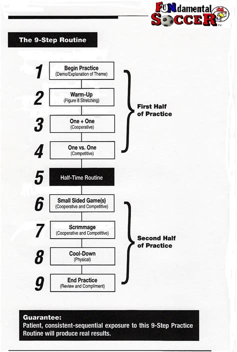 The 'FUNdamental Flow' - Soccer Coaching Drills for 4-5 Year Olds ...