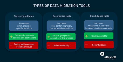 Top 11 Data Migration Tools to follow in 2024 | Hevo