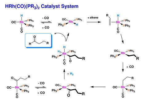 PPT - Hydroformylation PowerPoint Presentation, free download - ID:6719282