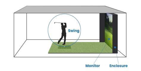 Golf Simulator Dimensions (Room Sizes Needed With Chart)