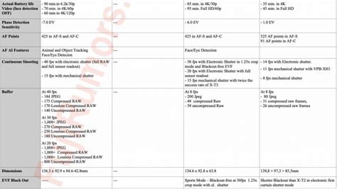 Fujifilm X-H2S vs X-H2 vs X-T4 vs X-H1 – The Complete Specs Comparison - Fuji Rumors