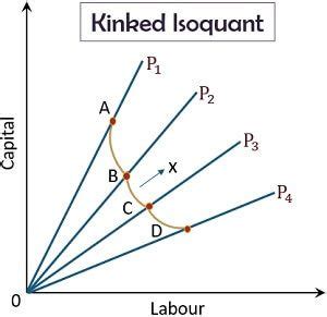 What is an Isoquant Curve? Definition, Example, Isoquant Map, Assumptions, Proerties, Types ...