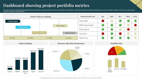 Dashboard Showing Project Portfolio Metrics Microsoft PDF